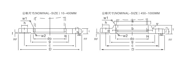 5K-KS-B1503-JIS-B2220ձ귨