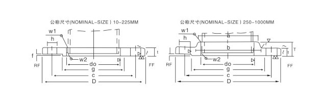 10K KS B1503 JIS B2220ձ귨